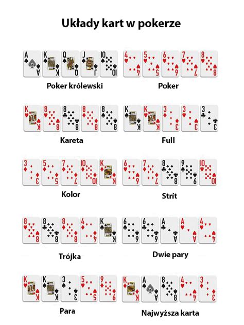 Zasady gry w pokera uklad kart